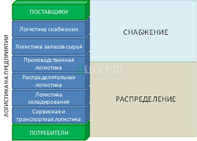 Контрольная работа по теме Складирование как логистическая операция